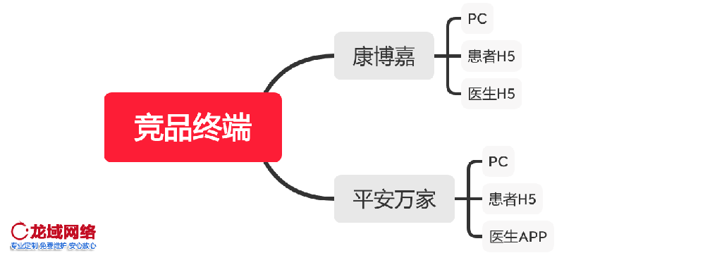 亳州APP运营推广一精准社交裂变推广方案：用户分层、裂变玩法与KOC培育全链路设计